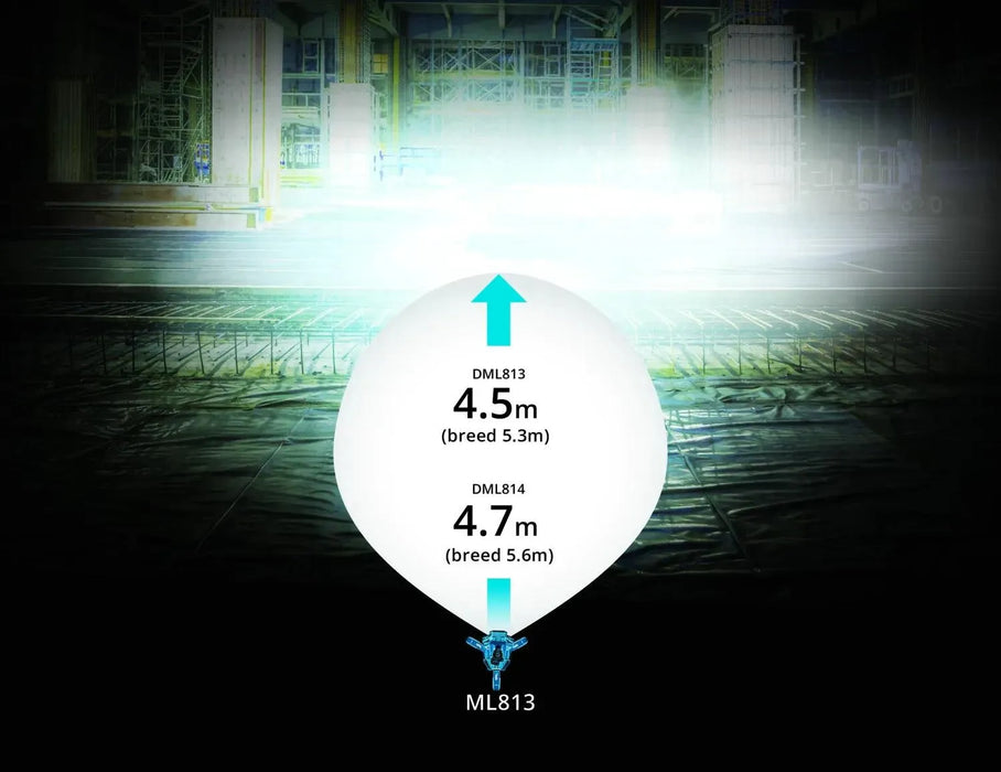Projecteur trépied MAKITA 14.4V / 18V DML813 (sans batterie) - Déstockage - Drakare